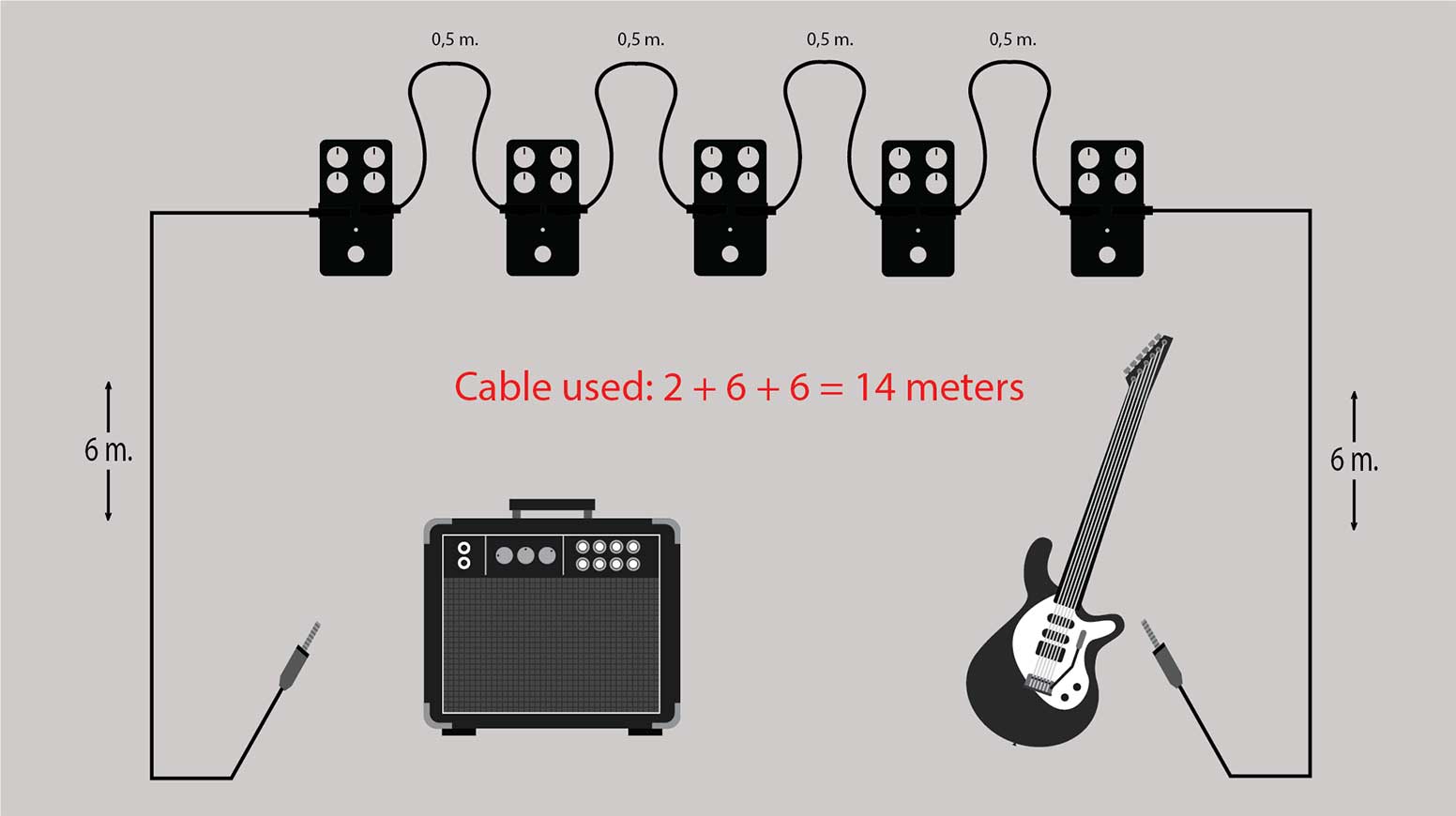 True Bypass diagram cable length 3