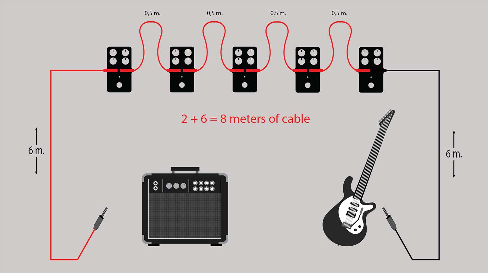 True Bypass diagram cable length 4-2